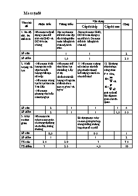 Ma trận và đề kiểm tra học kì I Vật lí lớp 6 (Có đáp án) - Năm học 2015-2016 - Trường THCS Kỳ Thượng